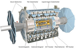 ATLAS Detector